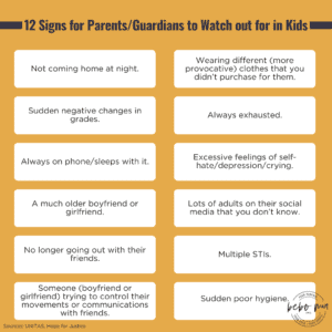 12 Signs for Parents/Guardians to Watch out for in Kids